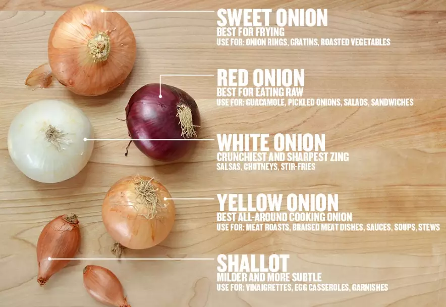 Sweet Onion vs Vidalia Onion